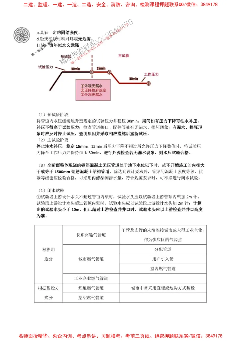 2025-5-董雨佳-考前密训（五）_1_2026年一级建造师_2026年一建市政_2025年一建市政SVIP_05-考前密训✿央企特训✿机构普押_34-市政《考前密训班》董雨佳_讲义