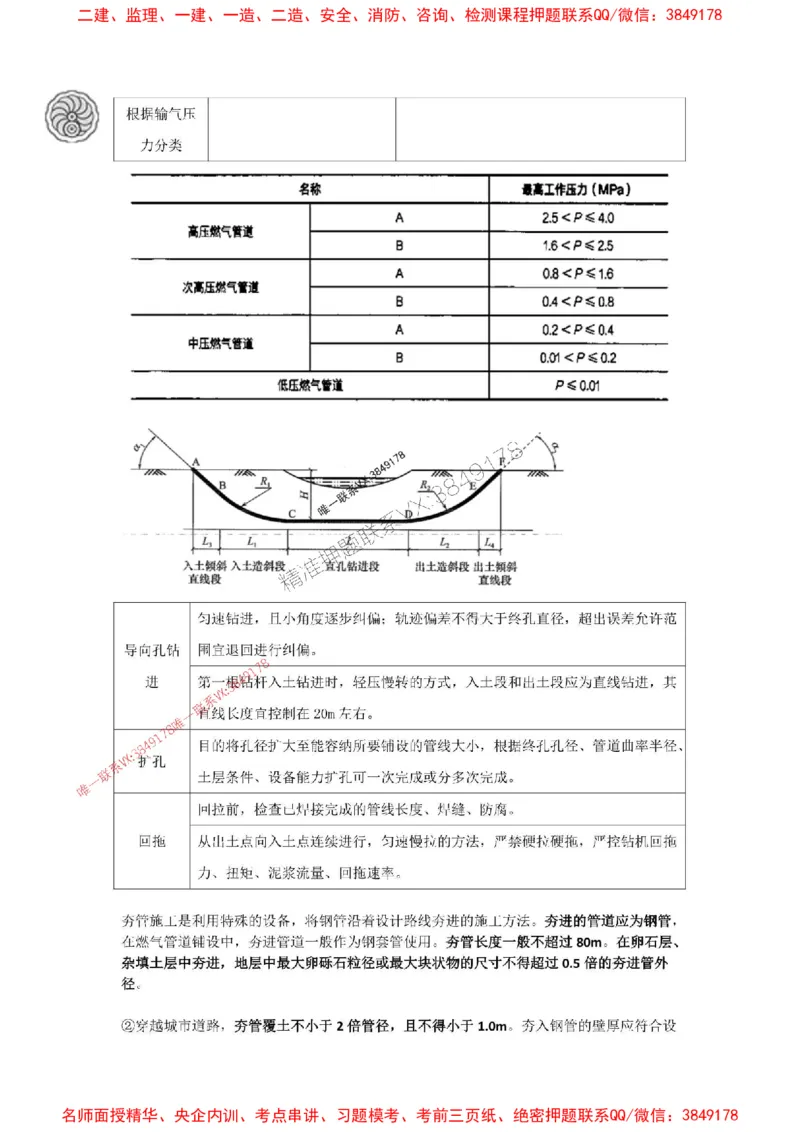 2025-5-董雨佳-考前密训（五）_1_2026年一级建造师_2026年一建市政_2025年一建市政SVIP_05-考前密训✿央企特训✿机构普押_34-市政《考前密训班》董雨佳_讲义