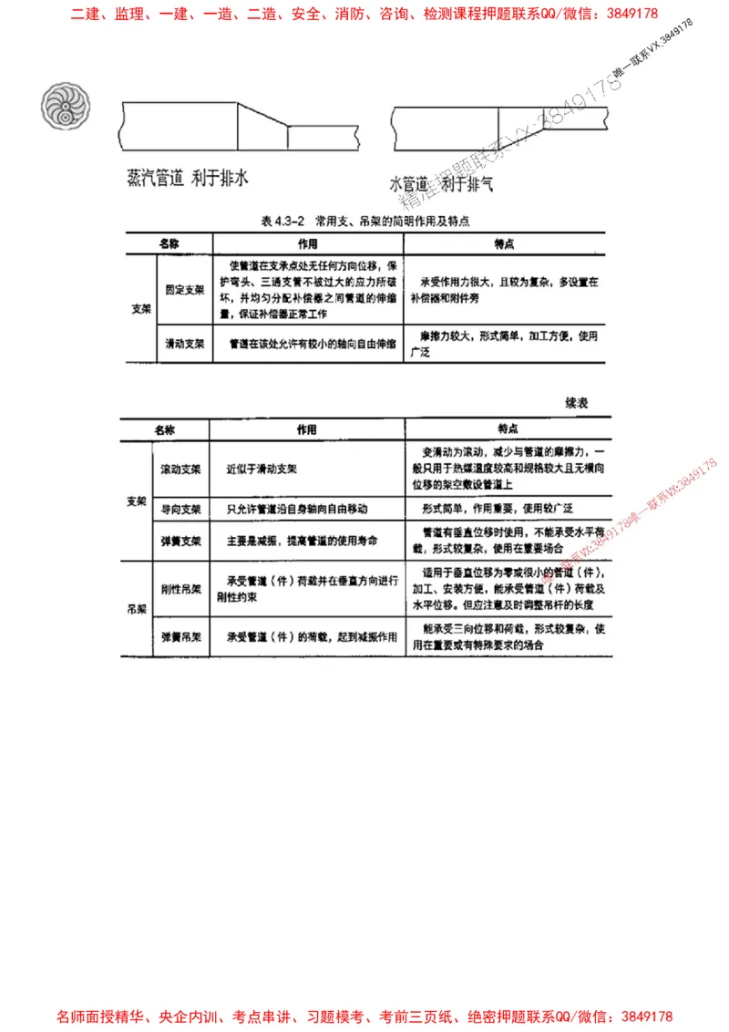 2025-5-董雨佳-考前密训（五）_1_2026年一级建造师_2026年一建市政_2025年一建市政SVIP_05-考前密训✿央企特训✿机构普押_34-市政《考前密训班》董雨佳_讲义