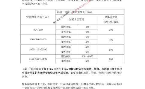 2025-5-董雨佳-考前密训（五）_1_2026年一级建造师_2026年一建市政_2025年一建市政SVIP_05-考前密训✿央企特训✿机构普押_34-市政《考前密训班》董雨佳_讲义