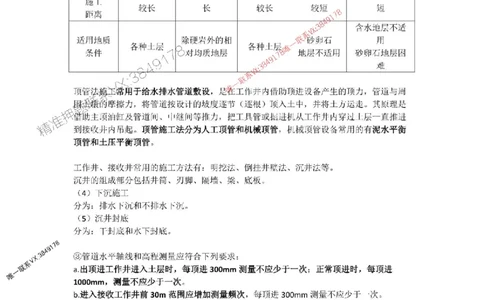 2025-5-董雨佳-考前密训（五）_1_2026年一级建造师_2026年一建市政_2025年一建市政SVIP_05-考前密训✿央企特训✿机构普押_34-市政《考前密训班》董雨佳_讲义