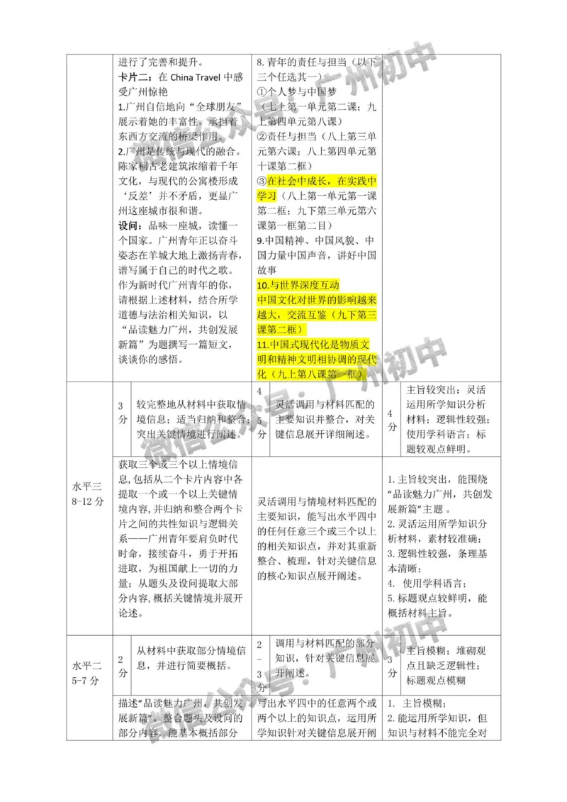 2025从化区中考一模道德与法治试题（参考答案）_广州九上月考+期中+期末+一模二模+中考真题_广州2025年中考一模_2025年11区中考一模_从化区