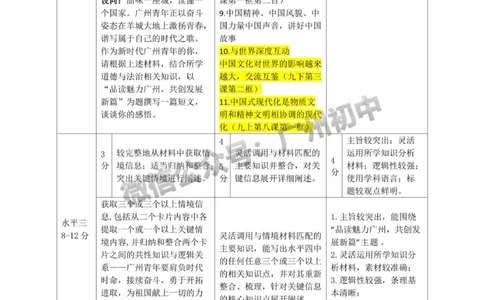 2025从化区中考一模道德与法治试题（参考答案）_广州九上月考+期中+期末+一模二模+中考真题_广州2025年中考一模_2025年11区中考一模_从化区