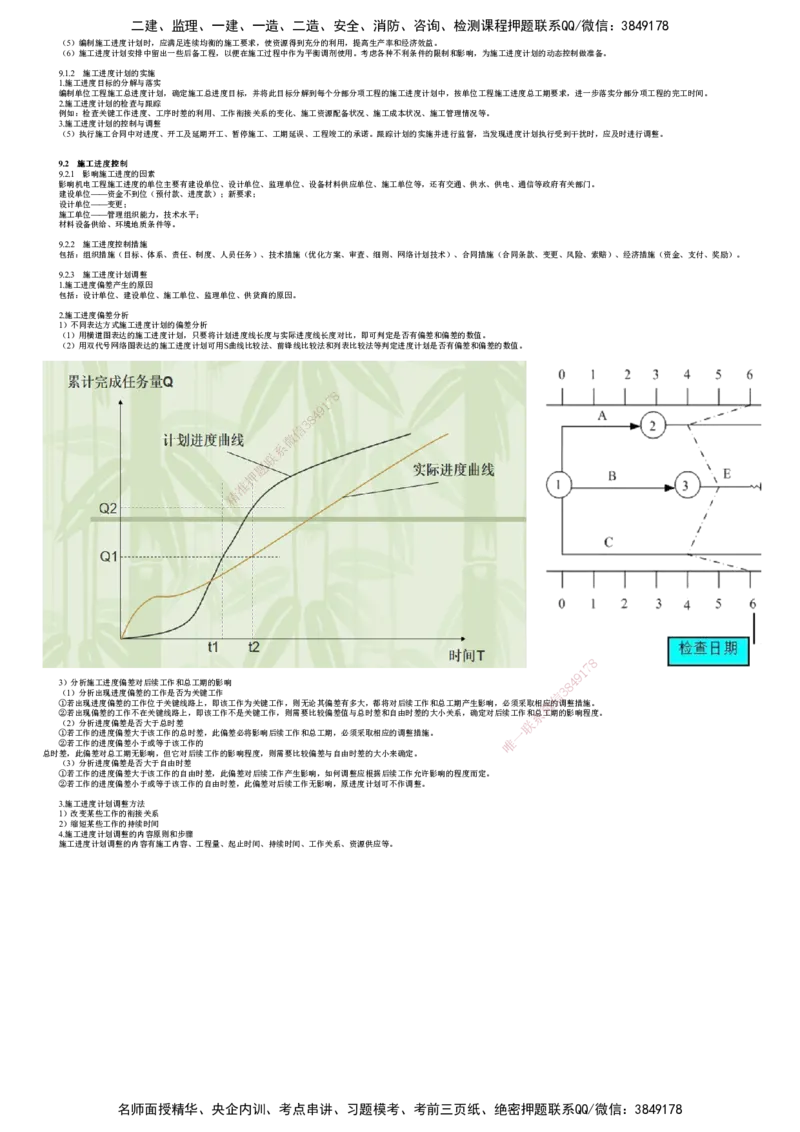 第01讲　施工进度计划及控制_2026年一级建造师_2026年一建机电_2025年一建机电SVIP_02-基础精讲✿高端面授✿深度强化_04-机电《基础精讲班》康仁杰JG