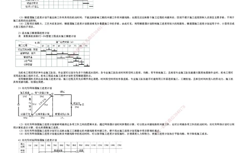 第01讲　施工进度计划及控制_2026年一级建造师_2026年一建机电_2025年一建机电SVIP_02-基础精讲✿高端面授✿深度强化_04-机电《基础精讲班》康仁杰JG