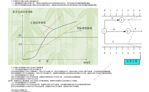 第01讲　施工进度计划及控制_2026年一级建造师_2026年一建机电_2025年一建机电SVIP_02-基础精讲✿高端面授✿深度强化_04-机电《基础精讲班》康仁杰JG