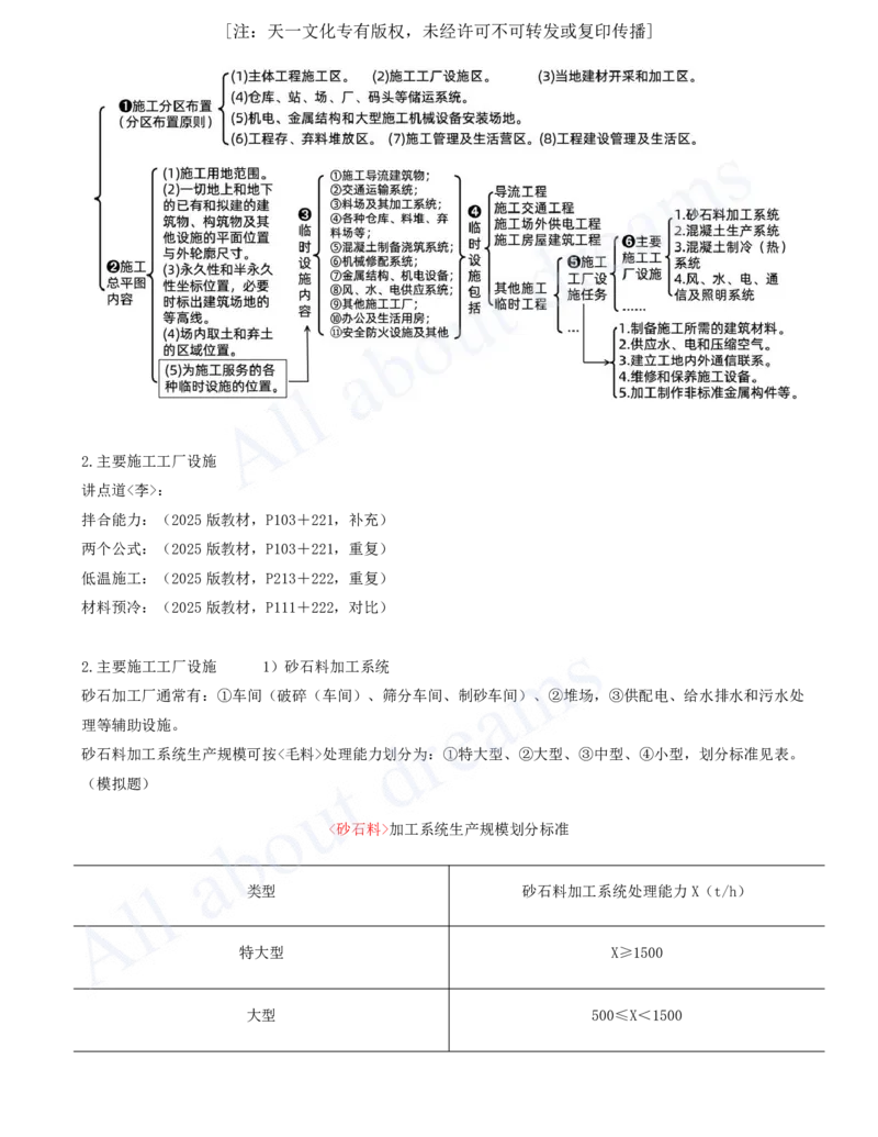 2025-55-第3篇-第9章-9.2-施工组织设计（一）_2026年一级建造师_2026年一建水利_2025年一建水利SVIP_02-基础精讲✿高端面授✿深度强化_12-水利《天一精讲班》李想KL_讲义