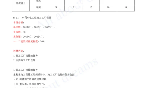 2025-55-第3篇-第9章-9.2-施工组织设计（一）_2026年一级建造师_2026年一建水利_2025年一建水利SVIP_02-基础精讲✿高端面授✿深度强化_12-水利《天一精讲班》李想KL_讲义