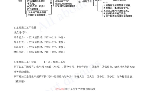 2025-55-第3篇-第9章-9.2-施工组织设计（一）_2026年一级建造师_2026年一建水利_2025年一建水利SVIP_02-基础精讲✿高端面授✿深度强化_12-水利《天一精讲班》李想KL_讲义