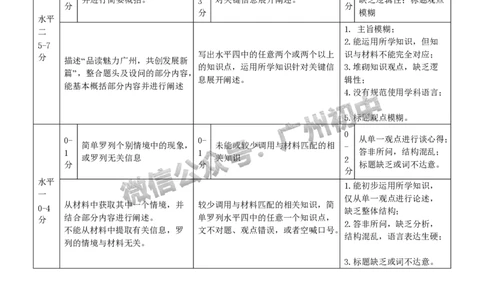 2025广州市第六中学中考二模道德与法治试题（参考答案）_广州九上月考+期中+期末+一模二模+中考真题_2025中考二模