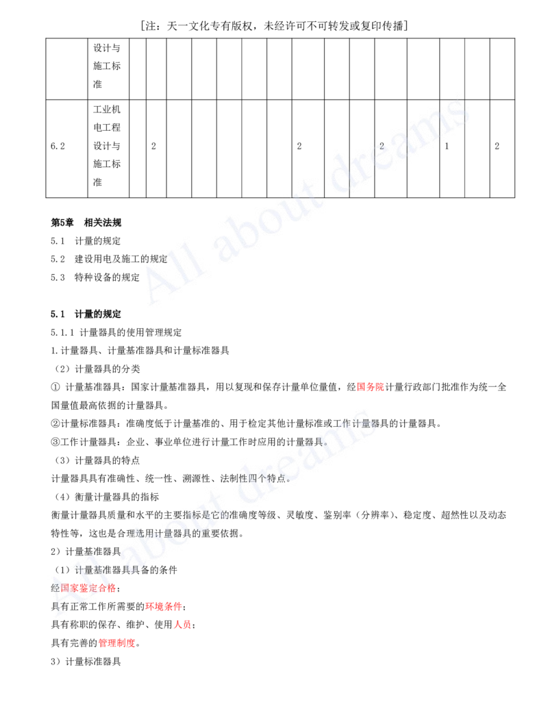2025-26-第5、6章-相关法规、相关标准_2026年一级建造师_2026年一建机电_2025年一建机电SVIP_02-基础精讲✿高端面授✿深度强化_07-机电《天一精讲班》王建波、王克KL_王克_讲义