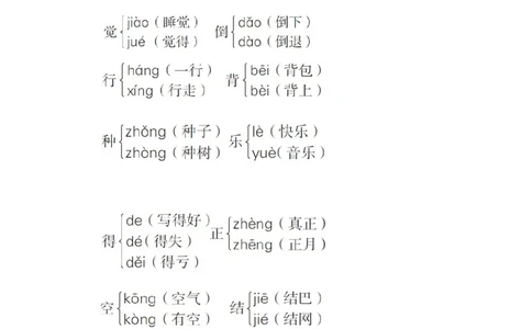 人教版小学语文一年级下册期末专项知识梳理_一年级语文下册（统编版）_老课标资料_期中+期末_期中、期末资料包_专项复习_专项知识梳理