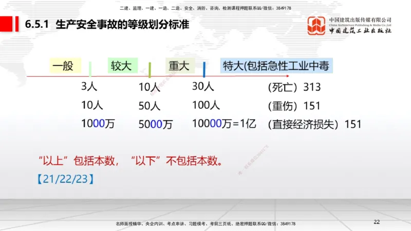 B21节：6.4施工现场安全防护制度~6.5施工生产安全事故的应急救援和调查处理（6.16）_2026年一建法规_2025年一建法规SVIP_02-基础精讲✿高端面授✿深度强化_讲义