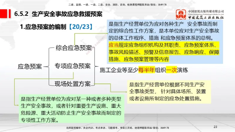 B21节：6.4施工现场安全防护制度~6.5施工生产安全事故的应急救援和调查处理（6.16）_2026年一建法规_2025年一建法规SVIP_02-基础精讲✿高端面授✿深度强化_讲义