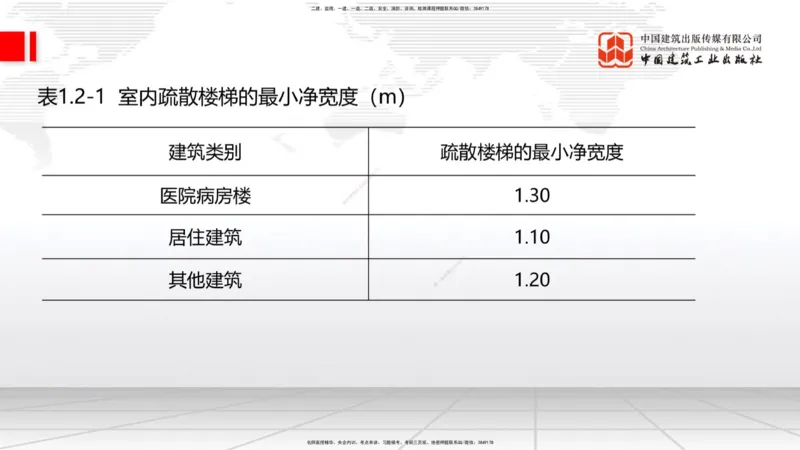 02节：1.1.4建筑隔震减震设计构造要求（下）～1.2.7变形缝构造要求（12.18）_2026年一级建造师_2026年一建建筑_2026年一建建筑SVIP_2026一建建筑SVIP_02-基础精讲✿高端面授✿深度强化