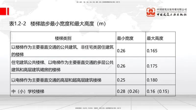 02节：1.1.4建筑隔震减震设计构造要求（下）～1.2.7变形缝构造要求（12.18）_2026年一级建造师_2026年一建建筑_2026年一建建筑SVIP_2026一建建筑SVIP_02-基础精讲✿高端面授✿深度强化