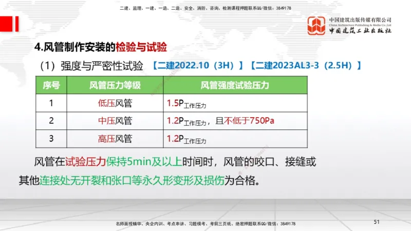 B10节：3.3通风与空调工程施工技术2（04.24）_2026年一级建造师_2026年一建机电_2025年一建机电SVIP_02-基础精讲✿高端面授✿深度强化_05-机电《两轮基础直播》闫娜JGS_讲义