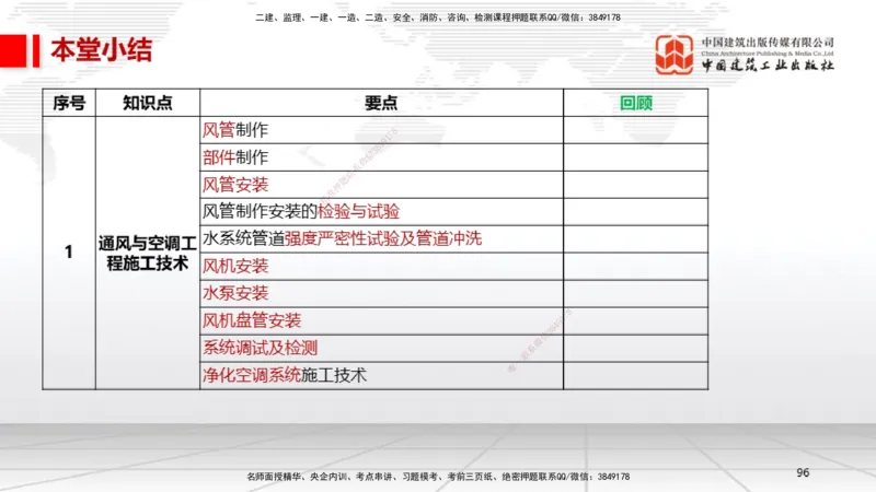 B10节：3.3通风与空调工程施工技术2（04.24）_2026年一级建造师_2026年一建机电_2025年一建机电SVIP_02-基础精讲✿高端面授✿深度强化_05-机电《两轮基础直播》闫娜JGS_讲义