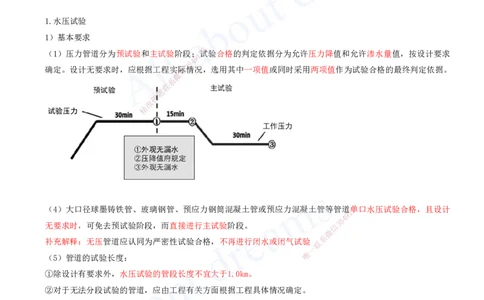 2025-27-第5章-城市管道工程（二）_2026年一级建造师_2026年一建市政_2025年一建市政SVIP_02-基础精讲✿高端面授✿深度强化_10-市政《天一精讲班》潘旭、董雨佳KL_董雨佳_讲义
