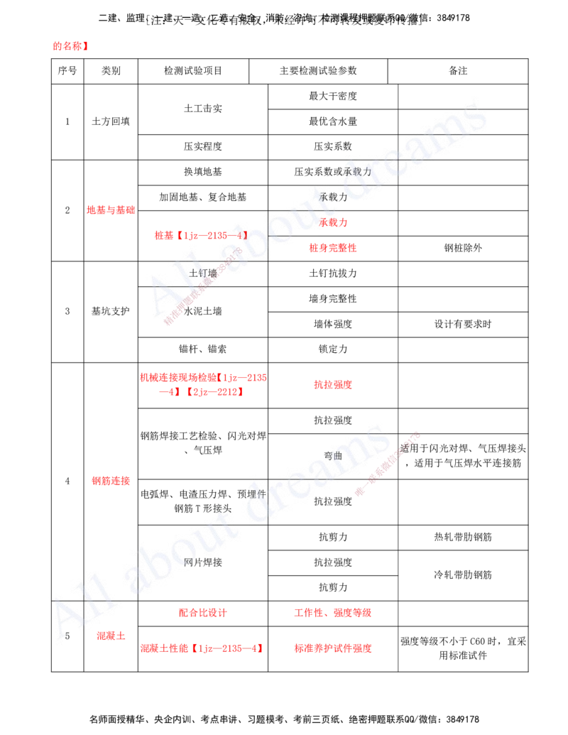 2025-23-第6章-建筑工程企业资质与施工组织（三）_2026年一级建造师_2026年一建建筑_2025年一建建筑SVIP_02-基础精讲✿高端面授✿深度强化_13-建筑《天一精讲班》周超、徐云博KL