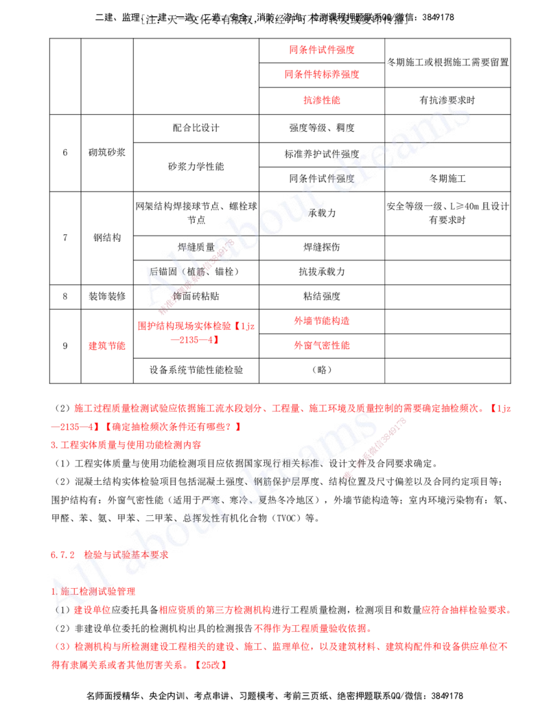 2025-23-第6章-建筑工程企业资质与施工组织（三）_2026年一级建造师_2026年一建建筑_2025年一建建筑SVIP_02-基础精讲✿高端面授✿深度强化_13-建筑《天一精讲班》周超、徐云博KL