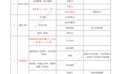 2025-23-第6章-建筑工程企业资质与施工组织（三）_2026年一级建造师_2026年一建建筑_2025年一建建筑SVIP_02-基础精讲✿高端面授✿深度强化_13-建筑《天一精讲班》周超、徐云博KL
