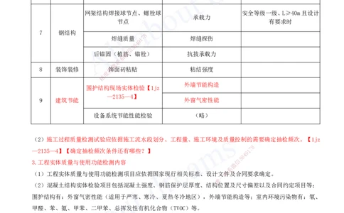 2025-23-第6章-建筑工程企业资质与施工组织（三）_2026年一级建造师_2026年一建建筑_2025年一建建筑SVIP_02-基础精讲✿高端面授✿深度强化_13-建筑《天一精讲班》周超、徐云博KL