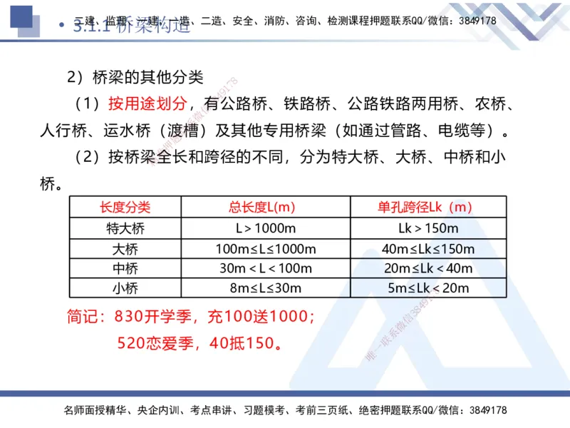 03.2025卢小东-恒考点精析（赢跑课）-公路实务3_2026年一级建造师_2026年一建公路_2025年一建公路SVIP_02-基础精讲✿高端面授✿深度强化_05-公路《恒考点精析课》卢小东HX_讲义