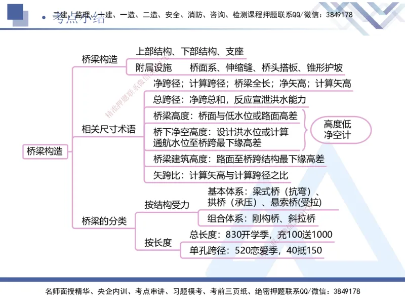 03.2025卢小东-恒考点精析（赢跑课）-公路实务3_2026年一级建造师_2026年一建公路_2025年一建公路SVIP_02-基础精讲✿高端面授✿深度强化_05-公路《恒考点精析课》卢小东HX_讲义