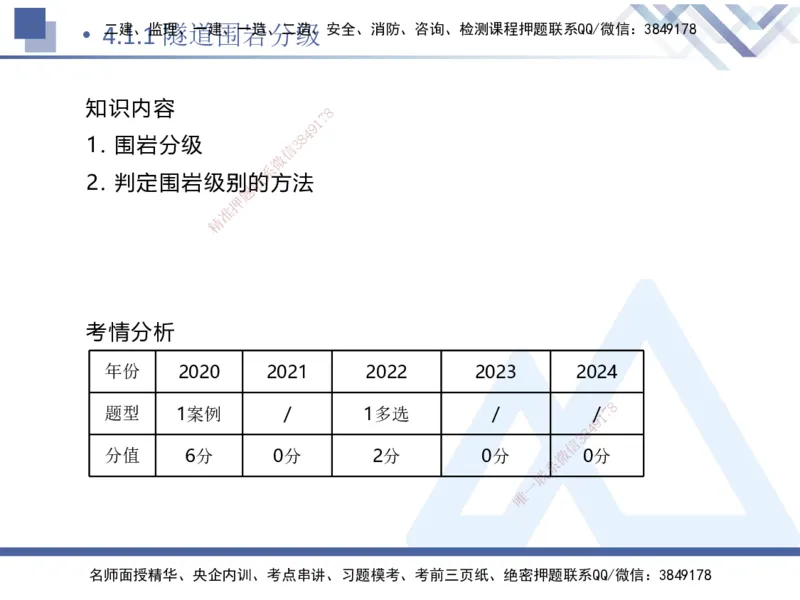 03.2025卢小东-恒考点精析（赢跑课）-公路实务3_2026年一级建造师_2026年一建公路_2025年一建公路SVIP_02-基础精讲✿高端面授✿深度强化_05-公路《恒考点精析课》卢小东HX_讲义