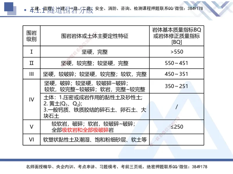 03.2025卢小东-恒考点精析（赢跑课）-公路实务3_2026年一级建造师_2026年一建公路_2025年一建公路SVIP_02-基础精讲✿高端面授✿深度强化_05-公路《恒考点精析课》卢小东HX_讲义