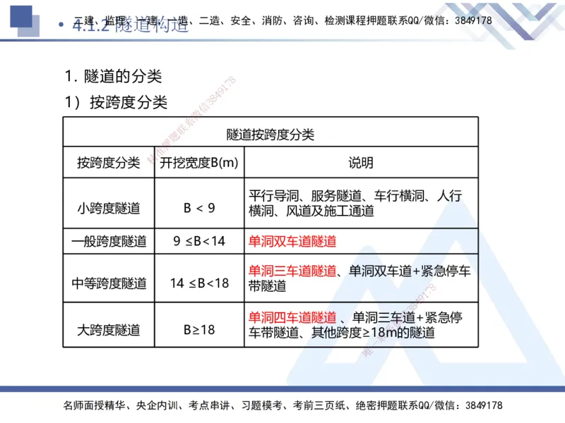 03.2025卢小东-恒考点精析（赢跑课）-公路实务3_2026年一级建造师_2026年一建公路_2025年一建公路SVIP_02-基础精讲✿高端面授✿深度强化_05-公路《恒考点精析课》卢小东HX_讲义