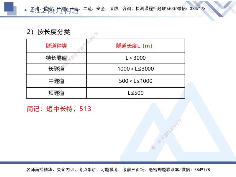 03.2025卢小东-恒考点精析（赢跑课）-公路实务3_2026年一级建造师_2026年一建公路_2025年一建公路SVIP_02-基础精讲✿高端面授✿深度强化_05-公路《恒考点精析课》卢小东HX_讲义