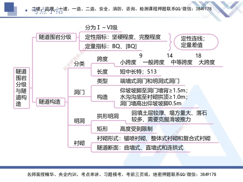 03.2025卢小东-恒考点精析（赢跑课）-公路实务3_2026年一级建造师_2026年一建公路_2025年一建公路SVIP_02-基础精讲✿高端面授✿深度强化_05-公路《恒考点精析课》卢小东HX_讲义