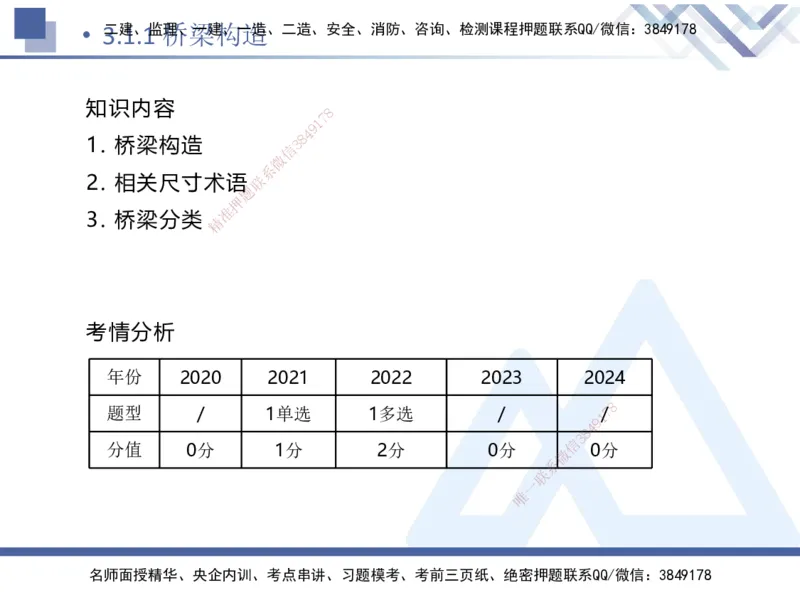 03.2025卢小东-恒考点精析（赢跑课）-公路实务3_2026年一级建造师_2026年一建公路_2025年一建公路SVIP_02-基础精讲✿高端面授✿深度强化_05-公路《恒考点精析课》卢小东HX_讲义