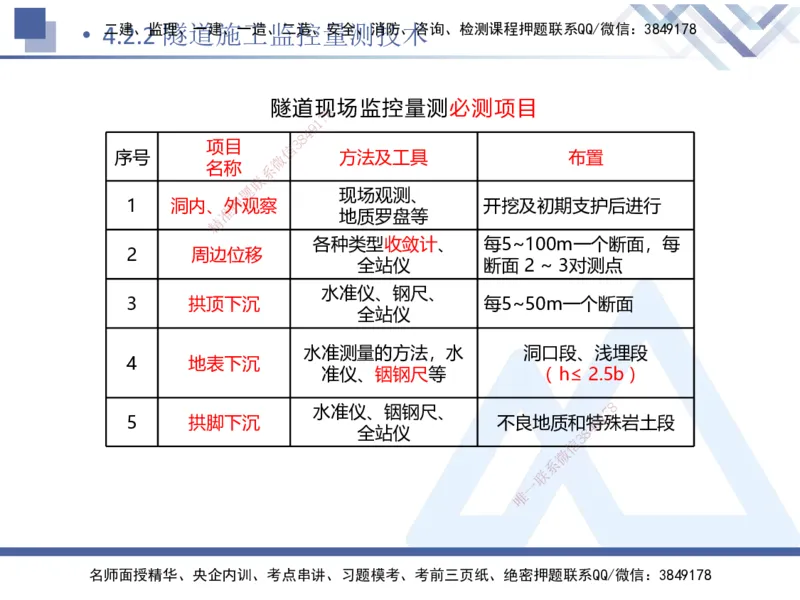 03.2025卢小东-恒考点精析（赢跑课）-公路实务3_2026年一级建造师_2026年一建公路_2025年一建公路SVIP_02-基础精讲✿高端面授✿深度强化_05-公路《恒考点精析课》卢小东HX_讲义