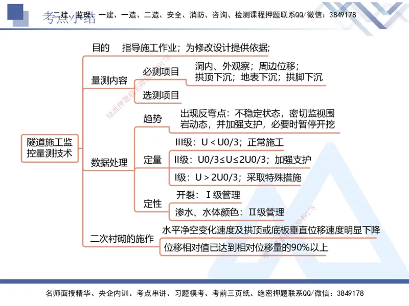 03.2025卢小东-恒考点精析（赢跑课）-公路实务3_2026年一级建造师_2026年一建公路_2025年一建公路SVIP_02-基础精讲✿高端面授✿深度强化_05-公路《恒考点精析课》卢小东HX_讲义