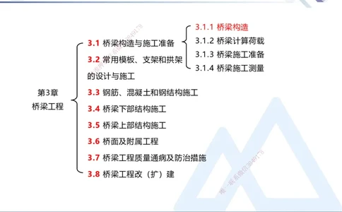 03.2025卢小东-恒考点精析（赢跑课）-公路实务3_2026年一级建造师_2026年一建公路_2025年一建公路SVIP_02-基础精讲✿高端面授✿深度强化_05-公路《恒考点精析课》卢小东HX_讲义