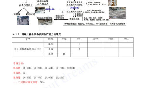 2025-33-第1篇-第4章-4.1-混凝土的生产与浇筑（一）_2026年一级建造师_2026年一建水利_2025年一建水利SVIP_02-基础精讲✿高端面授✿深度强化_12-水利《天一精讲班》李想KL_讲义