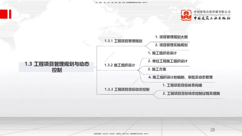 B04节：1.3工程项目管理规划与动态控制（03.26）_2026年一级建造师_2026年一建管理_2025年一建管理SVIP_02-基础精讲✿高端面授✿深度强化_05-管理《两轮基础直播》鲁力JGS_讲义