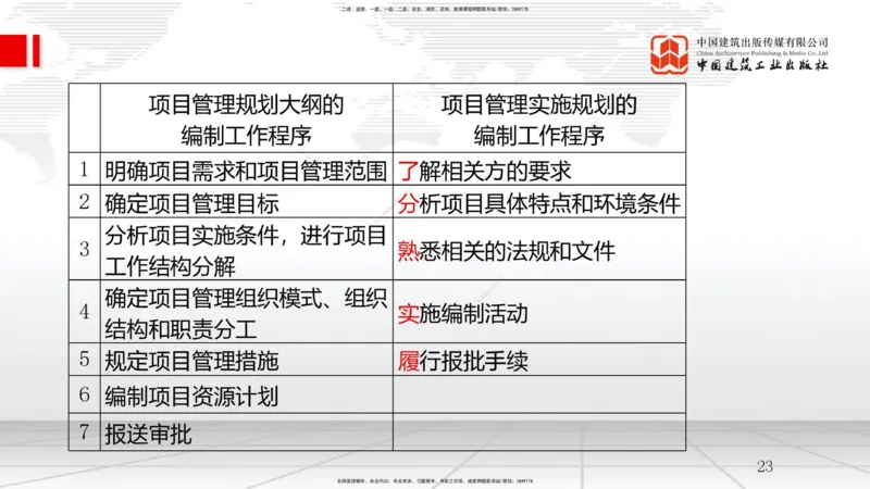 B04节：1.3工程项目管理规划与动态控制（03.26）_2026年一级建造师_2026年一建管理_2025年一建管理SVIP_02-基础精讲✿高端面授✿深度强化_05-管理《两轮基础直播》鲁力JGS_讲义