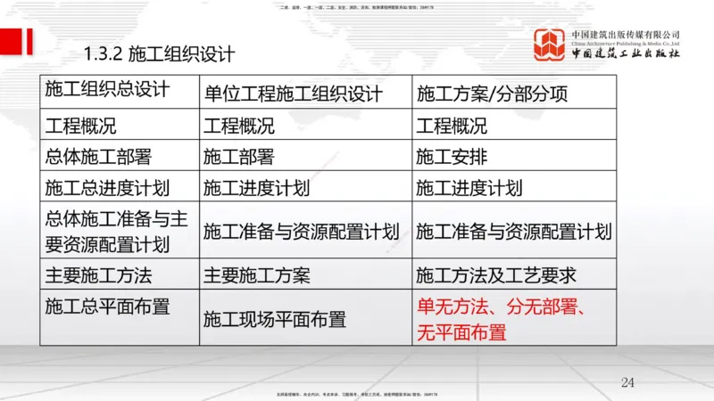 B04节：1.3工程项目管理规划与动态控制（03.26）_2026年一级建造师_2026年一建管理_2025年一建管理SVIP_02-基础精讲✿高端面授✿深度强化_05-管理《两轮基础直播》鲁力JGS_讲义