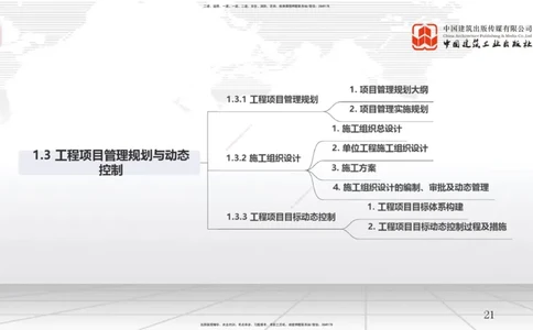 B04节：1.3工程项目管理规划与动态控制（03.26）_2026年一级建造师_2026年一建管理_2025年一建管理SVIP_02-基础精讲✿高端面授✿深度强化_05-管理《两轮基础直播》鲁力JGS_讲义
