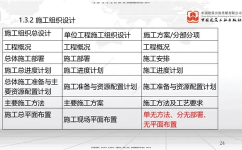 B04节：1.3工程项目管理规划与动态控制（03.26）_2026年一级建造师_2026年一建管理_2025年一建管理SVIP_02-基础精讲✿高端面授✿深度强化_05-管理《两轮基础直播》鲁力JGS_讲义