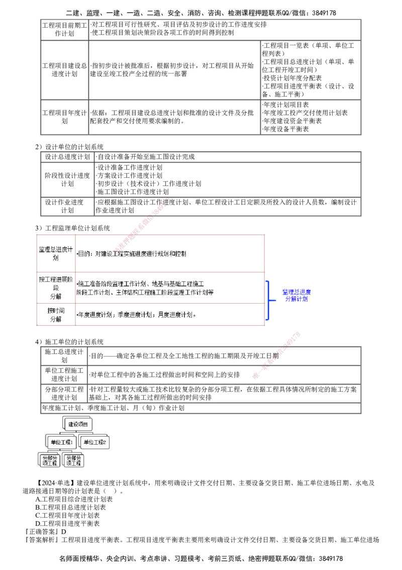 第01讲　进度影响因素与计划系统、流水施工特点及表达方式_2026年一级建造师_2026年一建管理_2025年一建管理SVIP_02-基础精讲✿高端面授✿深度强化_04-管理《基础精讲班》李娜JG