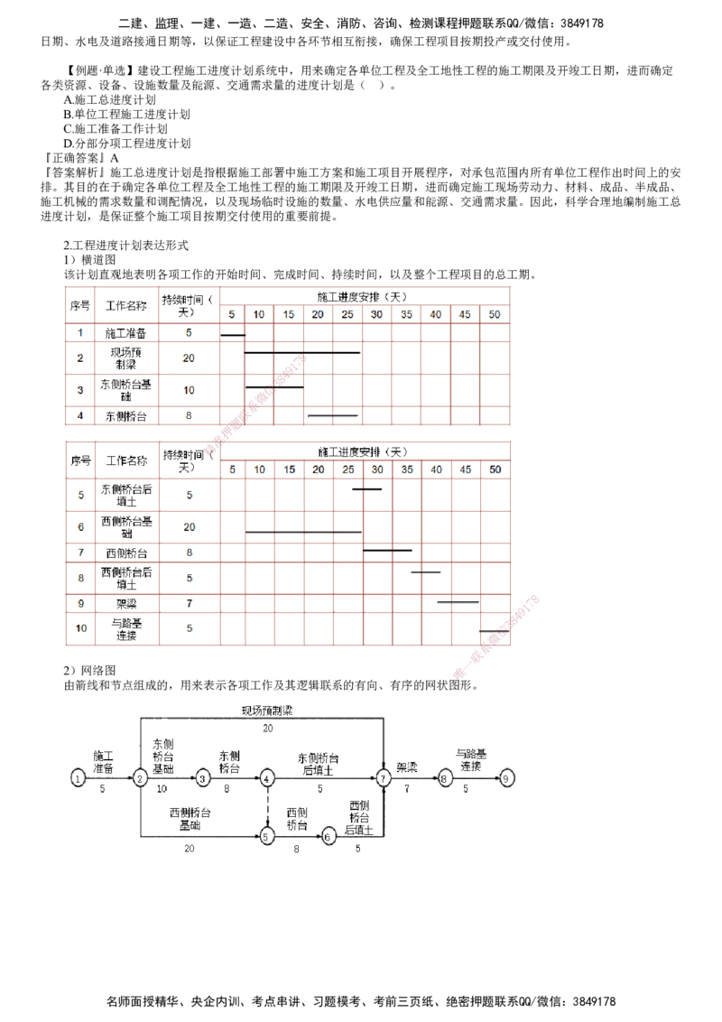 第01讲　进度影响因素与计划系统、流水施工特点及表达方式_2026年一级建造师_2026年一建管理_2025年一建管理SVIP_02-基础精讲✿高端面授✿深度强化_04-管理《基础精讲班》李娜JG