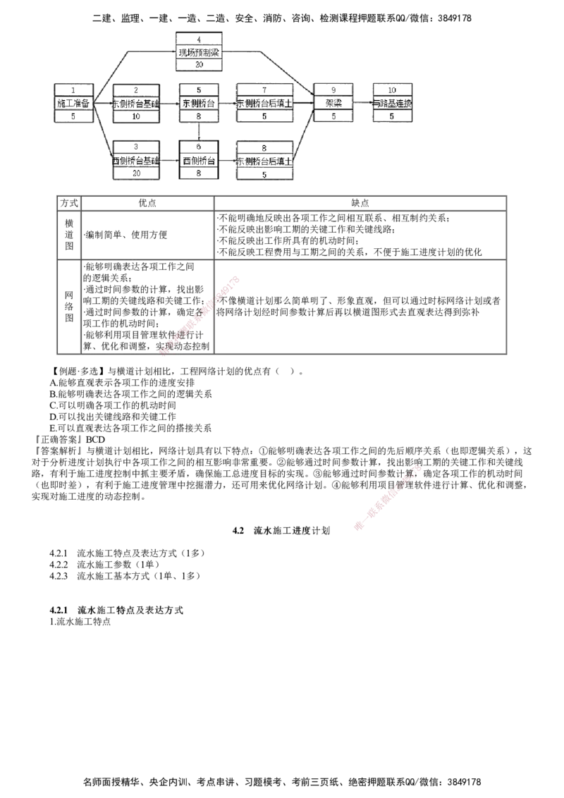 第01讲　进度影响因素与计划系统、流水施工特点及表达方式_2026年一级建造师_2026年一建管理_2025年一建管理SVIP_02-基础精讲✿高端面授✿深度强化_04-管理《基础精讲班》李娜JG