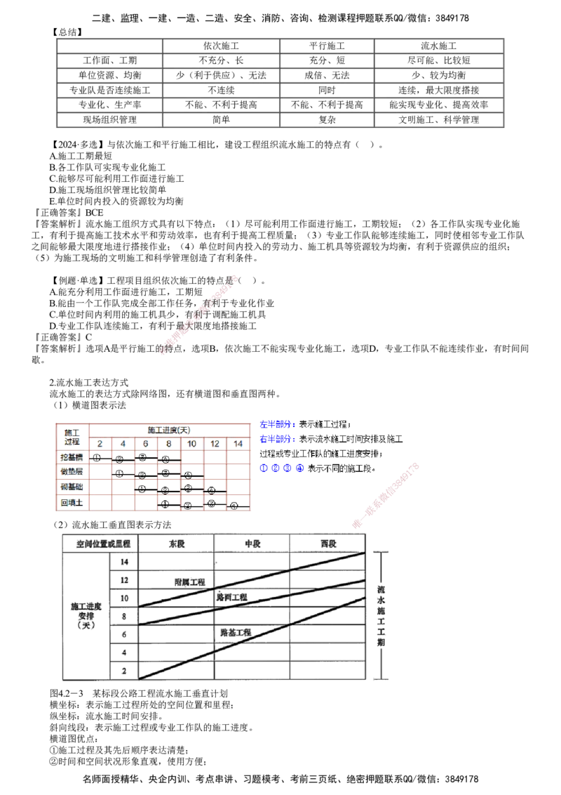 第01讲　进度影响因素与计划系统、流水施工特点及表达方式_2026年一级建造师_2026年一建管理_2025年一建管理SVIP_02-基础精讲✿高端面授✿深度强化_04-管理《基础精讲班》李娜JG