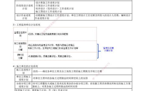 第01讲　进度影响因素与计划系统、流水施工特点及表达方式_2026年一级建造师_2026年一建管理_2025年一建管理SVIP_02-基础精讲✿高端面授✿深度强化_04-管理《基础精讲班》李娜JG