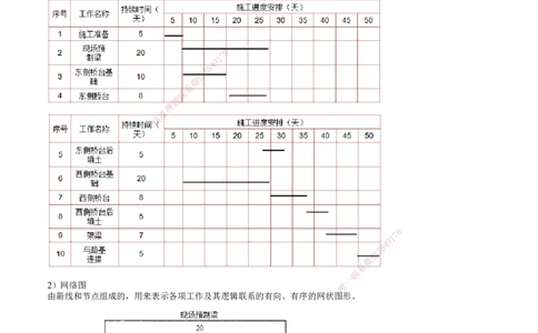 第01讲　进度影响因素与计划系统、流水施工特点及表达方式_2026年一级建造师_2026年一建管理_2025年一建管理SVIP_02-基础精讲✿高端面授✿深度强化_04-管理《基础精讲班》李娜JG